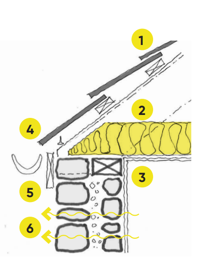 Diagram of a roof showing the typical condition that can be expected and was previously listed.