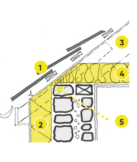 Diagram corresponding to the previously stated points.