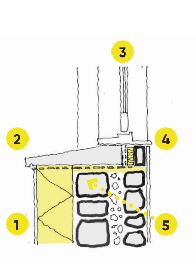 Diagram corresponding to the previously stated points.