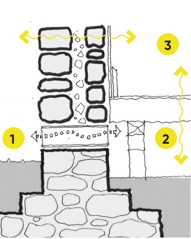 Diagram corresponding to the previously stated points.