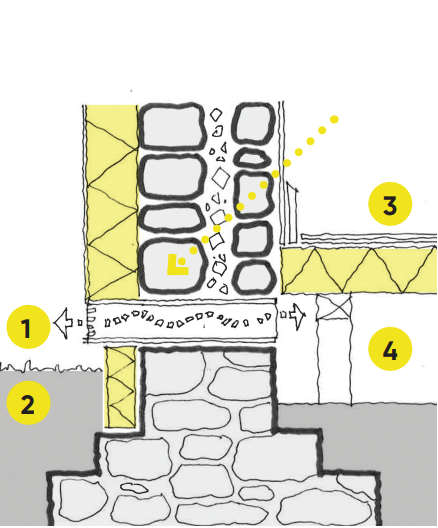 Diagram corresponding to the previously stated points.