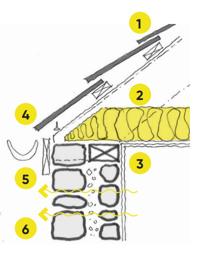 Diagram corresponding to the previously stated points.