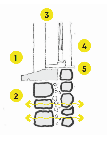 Diagram corresponding to the previously stated points.