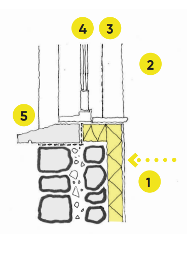 Diagram corresponding to the previously stated points.