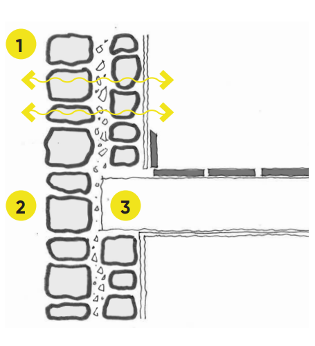 Diagram corresponding to the previously stated points.