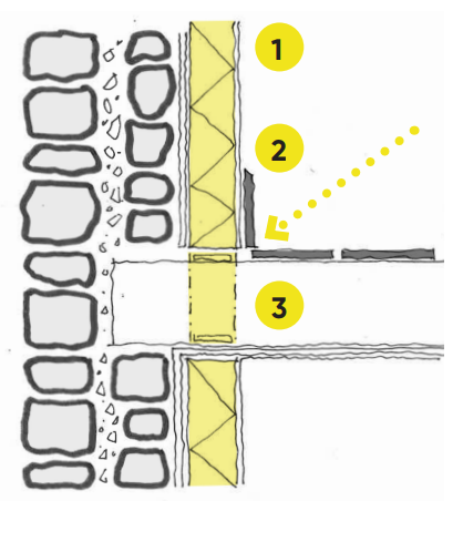 Diagram corresponding to the previously stated points.