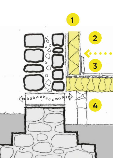 Diagram corresponding to the previously stated points.