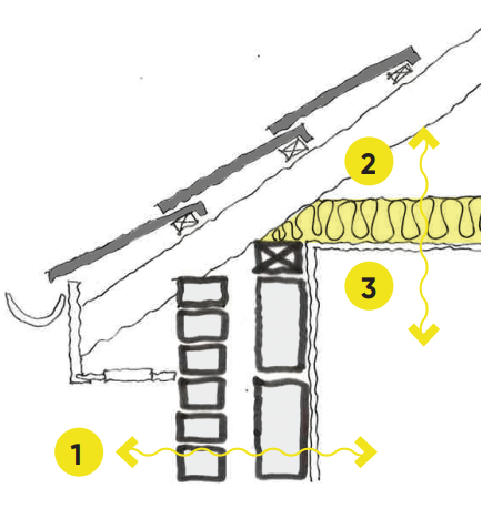 Diagram corresponding to the previously stated points.