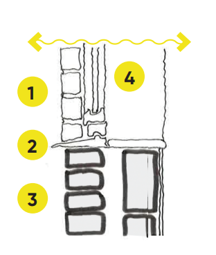 Diagram corresponding to the previously stated points.