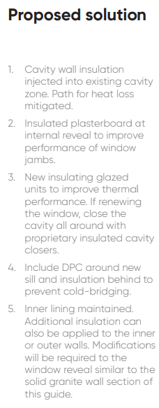 1. Cavity wall insulation injected into existing cavity zone. Path for heat loss mitigated. 2. Insulated plasterboard at internal reveal to improve performance of window jambs. 3. New insulating glazed units to improve thermal performance. If renewing the window, close the cavity all around with proprietary insulated cavity closers. 4. Include DPC around new sill and insulation behind to prevent cold-bridging. 5. Inner lining maintained. Additional insulation can also be applied to the inner or outer walls. Modifications will be required to the window reveal similar to the solid granite wall section of this guide.