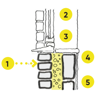 Diagram corresponding to the previously stated points.