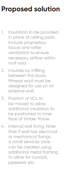 1. Insulation to be provided in plane of ceiling joists. Include proprietary fascia and rafter ventilation to ensure necessary airflow within roof void. 2. Insulate by infilling between the studs. Mineral wool must be designed for use on an external wall. 3. Position of VCL to be moved to allow additional insulation to be positioned to inner face of timber frame 4. Internal wall lining. Note that if wall has electrical or mechanical fixings, a small services zone can be created using additional metal framing to allow for conduit, pipework etc.