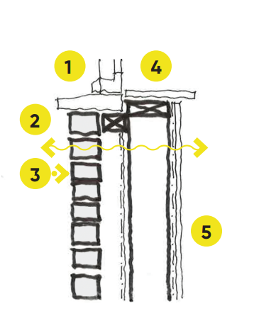 Diagram corresponding to the previously stated points.