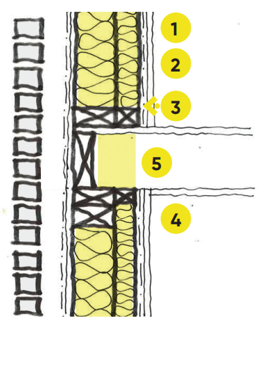 Diagram corresponding to the previously stated points.