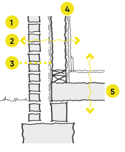 Diagram corresponding to the previously stated points.