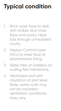 1. Brick outer face to wall, with timber stud inner face and cavity. Heat loss through uninsulated cavity. 2. Vapour Control Layer (VCL) to inner face of plasterboard lining. 3. Slate/tiles on battens on roofing felt/membrane. 4. Ventilated roof with insulation at joist level. Note: some roofs may not be insulated - ventilation conditions may vary.