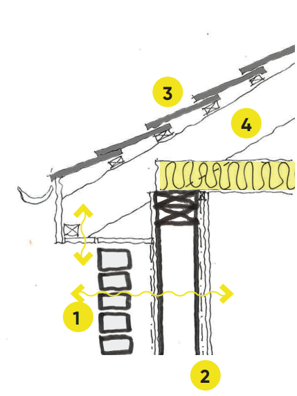 Diagram corresponding to the previously stated points.