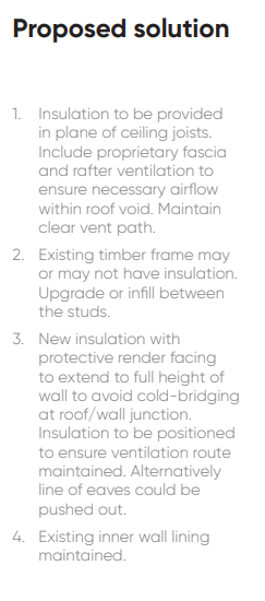 1. Insulation to be provided in plane of ceiling joists. Include proprietary fascia and rafter ventilation to ensure necessary airflow within roof void. Maintain clear vent path. 2. Existing timber frame may or may not have insulation. Upgrade or infill between the studs. 3. New insulation with protective render facing to extend to full height of wall to avoid cold-bridging at roof/wall junction. Insulation to be positioned to ensure ventilation route maintained. Alternatively line of eaves could be pushed out. 4. Existing inner wall lining maintained.