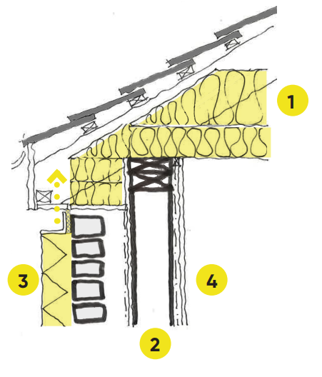 Diagram corresponding to the previously stated points.