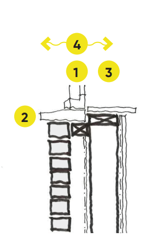 Diagram corresponding to the previously stated points.