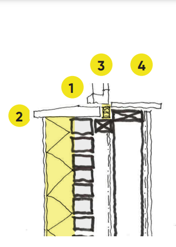 Diagram corresponding to the previously stated points.