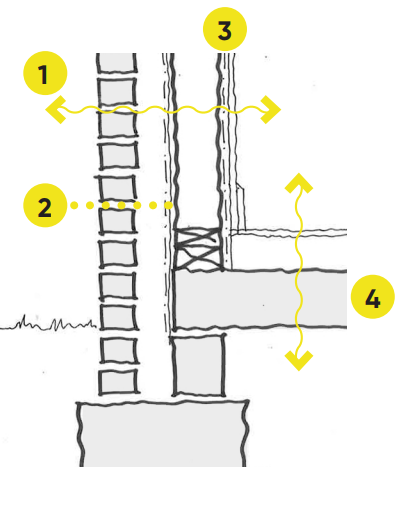 Diagram corresponding to the previously stated points.