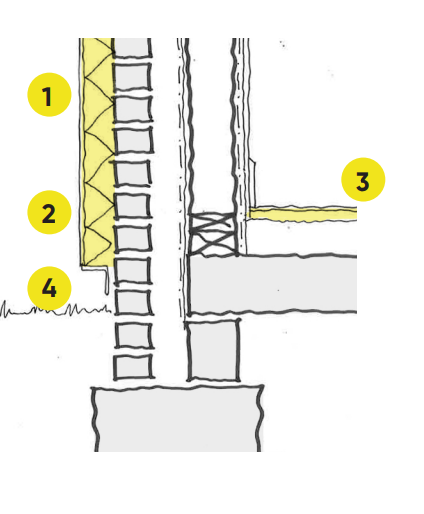 Diagram corresponding to the previously stated points.