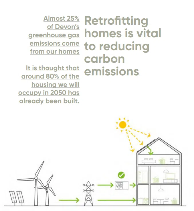 An infographic showing, from left to right, solar panels, wind turbines, an electrical pylon, a heat pump, and a house with the sun shining down on it. Arrows connect some icons from left to right.